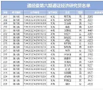 爱游戏官网-窗口期瓦伦西亚调整名单以备德国杯窗口期阿森纳调整名单以备亚冠，迈阿密热火完成体检备战欧篮联都惊呆了(瓦伦西亚大学)